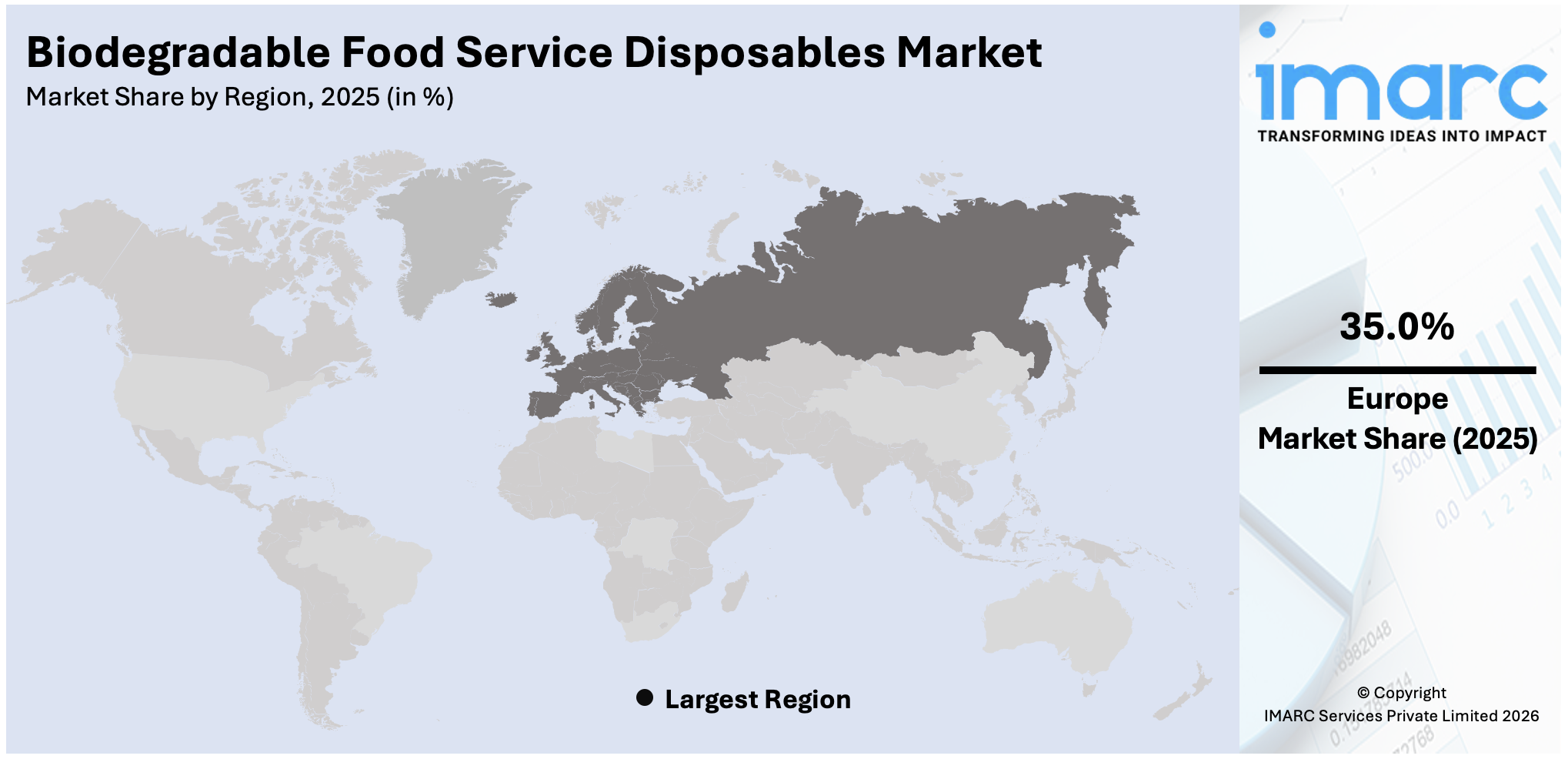 Biodegradable Food Service Disposables Market By Region